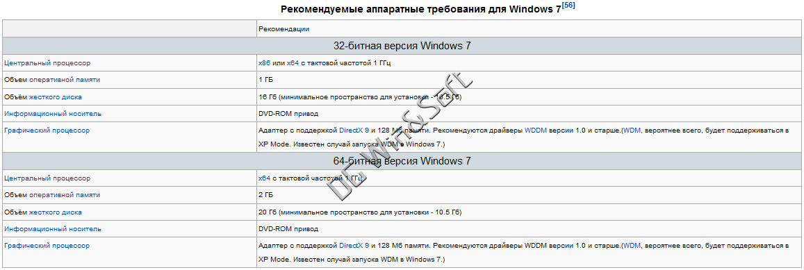 Microsoft Windows 7 SP1 MSDN Оригинальные Русские образы Все редакции