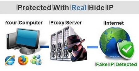 Real Hide IP 4.3.0.8