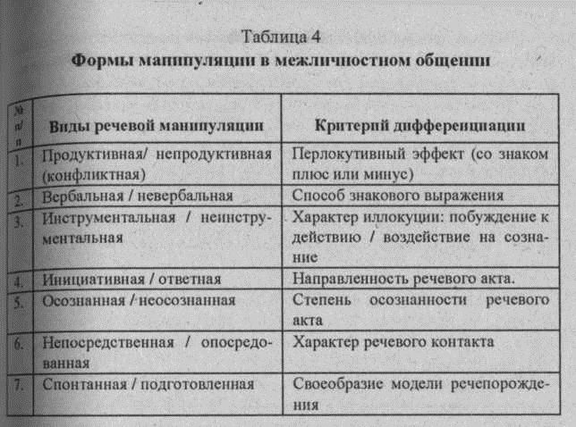 "Дискурс как суггестия" (К.Ф.Седов)