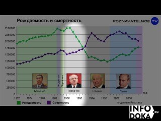 Видео: Независимость России. Скрытая война. Сколько убил Горбачёв.